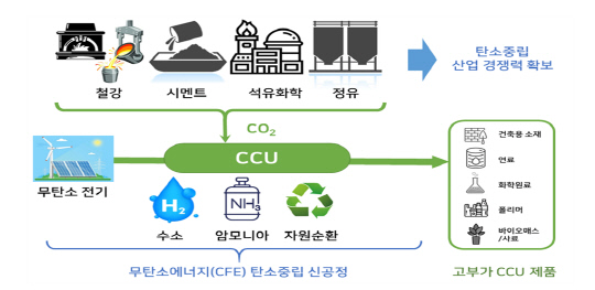  ءCCU  ڸ ȯ濬 233 